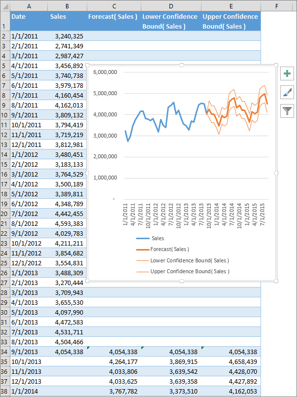 How to do financial forecasting in excel